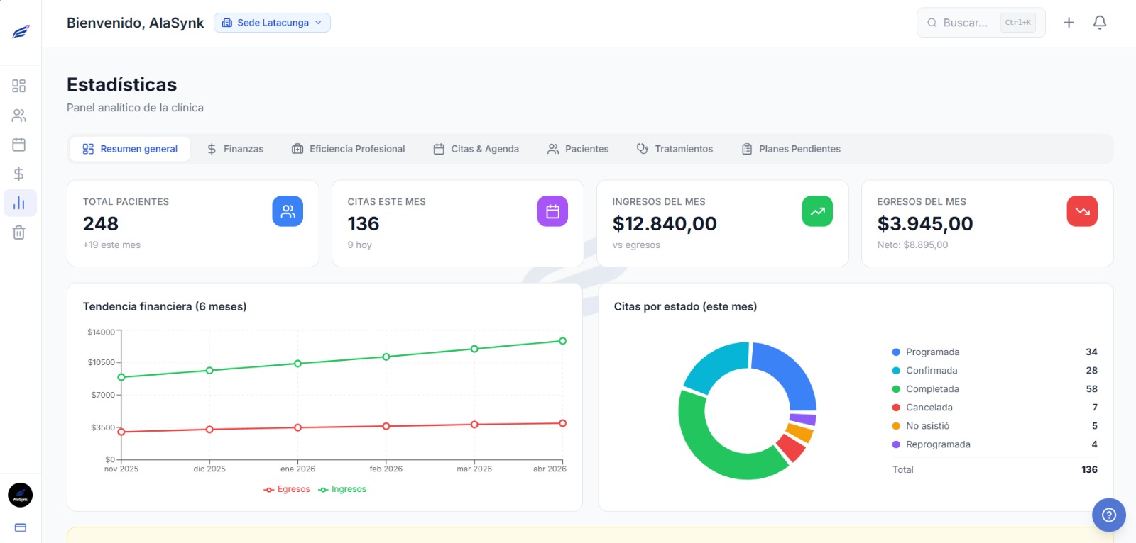 Estadísticas AlaSynk Dashboard